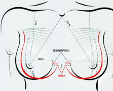 <b>乳房整形，常见的3种隆胸方法，各有优缺点</b>