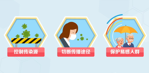传染病的三大传播途径，都是如何进行传染的呢？